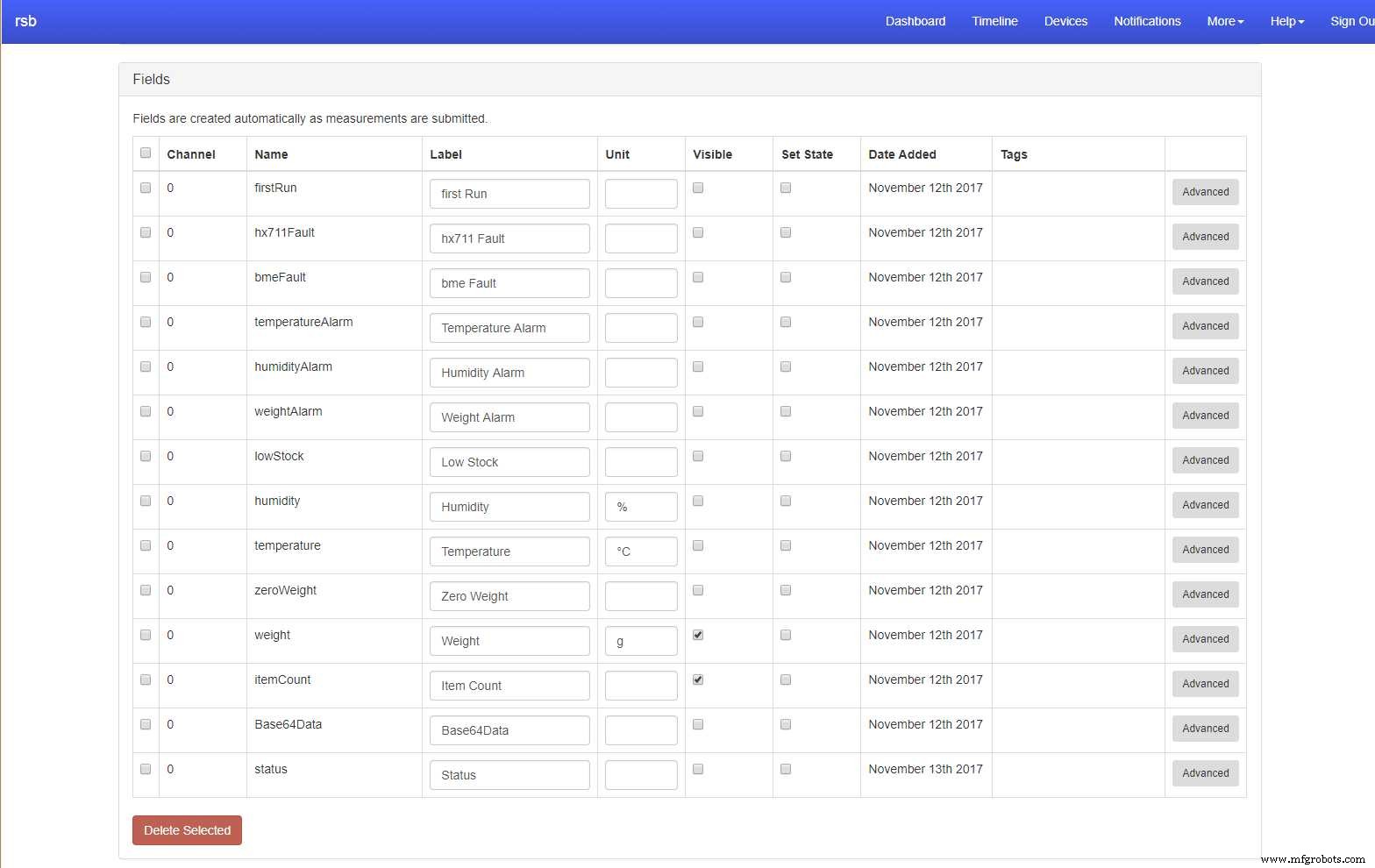 Really Smart Box: IoT-Enabled Smart Storage Solution