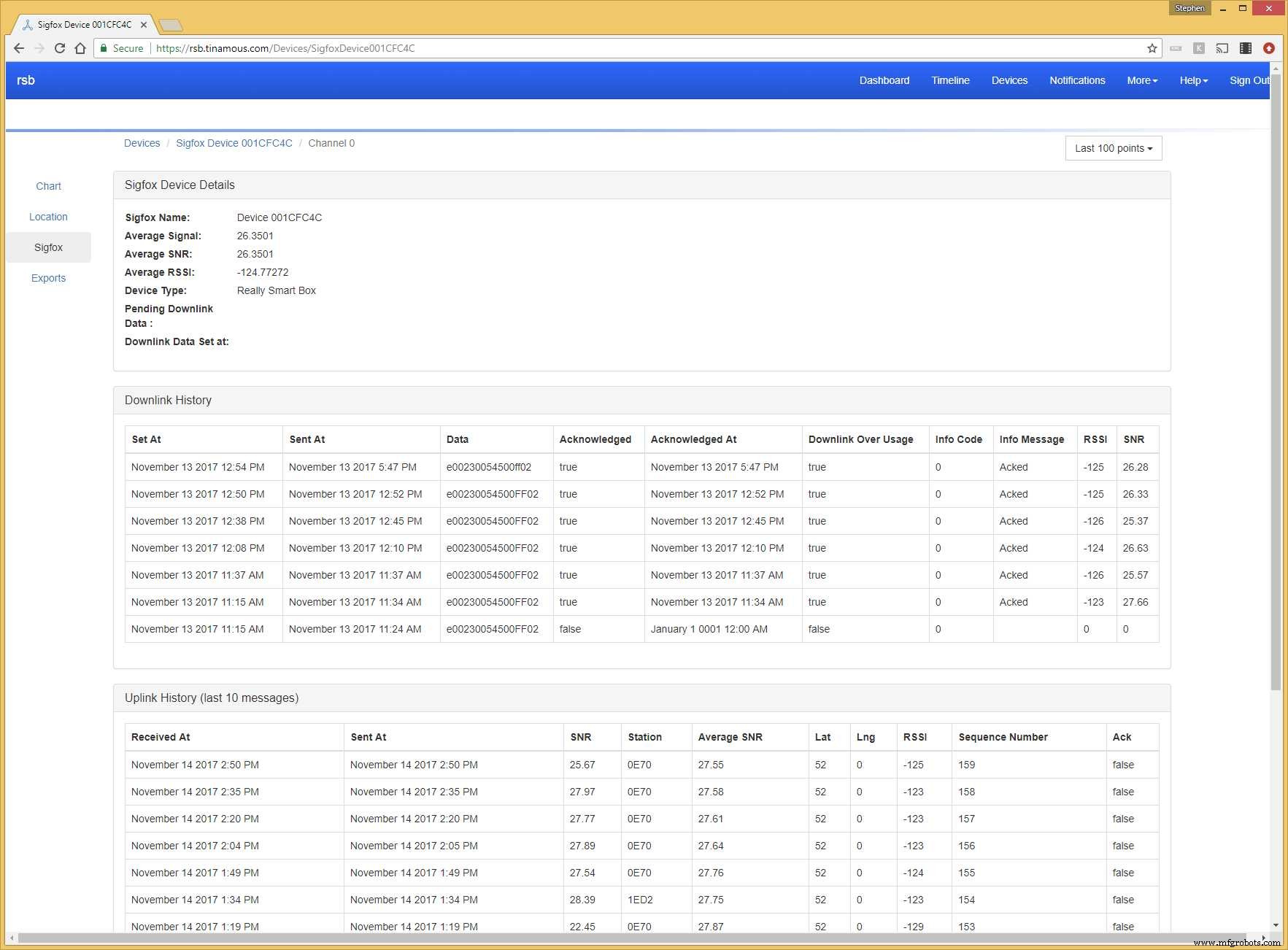 Really Smart Box: IoT-Enabled Smart Storage Solution