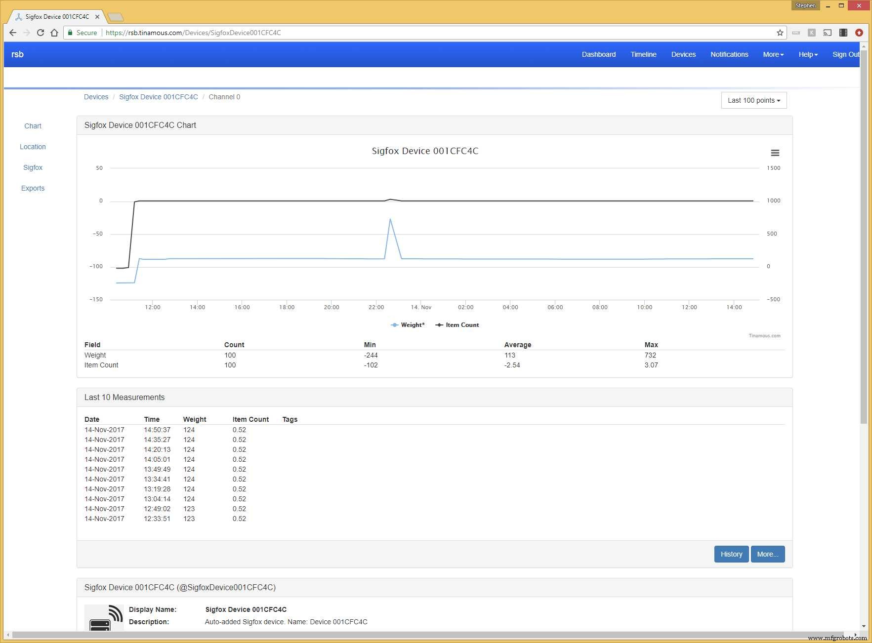 Really Smart Box: IoT-Enabled Smart Storage Solution