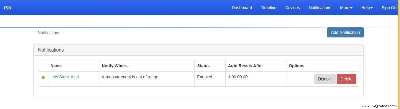 Really Smart Box: IoT-Enabled Smart Storage Solution