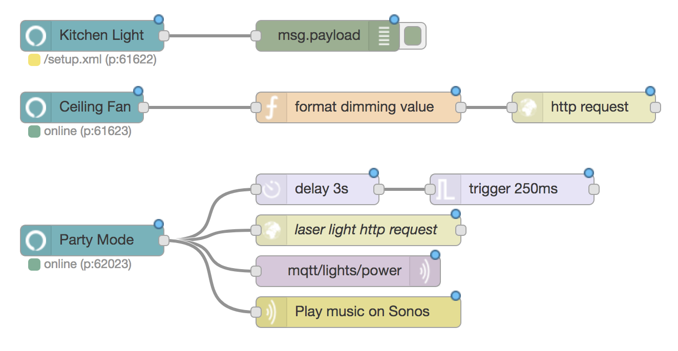 Smart 3D Sensor: Voice-Activated Lamp Control for Amazon Echo