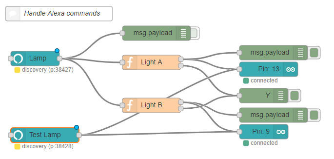 Smart 3D Sensor: Voice-Activated Lamp Control for Amazon Echo