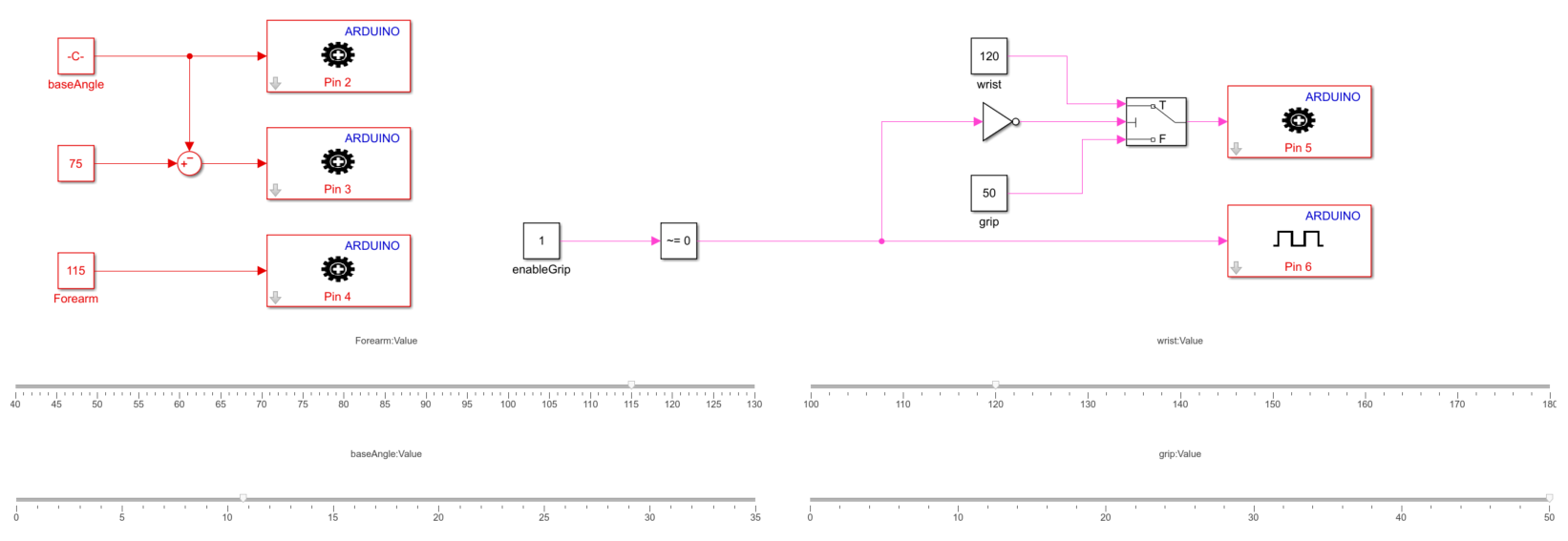 Remote IoT Control of a Custom Robotic Arm