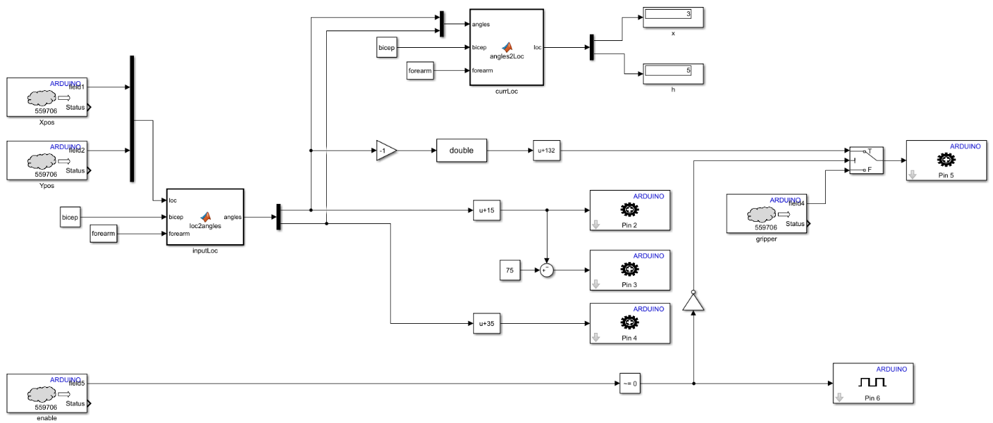 Remote IoT Control of a Custom Robotic Arm