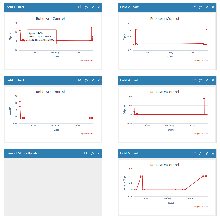 Remote IoT Control of a Custom Robotic Arm