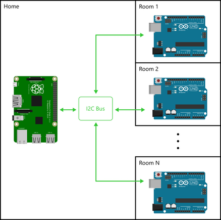 Build an Android‑Controlled Remote Vehicle with Raspberry Pi Motor Shield