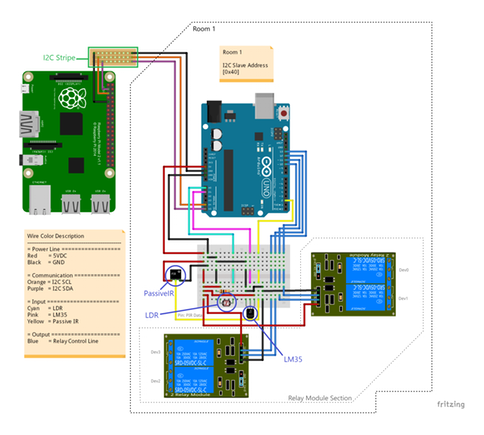 Build an Android‑Controlled Remote Vehicle with Raspberry Pi Motor Shield