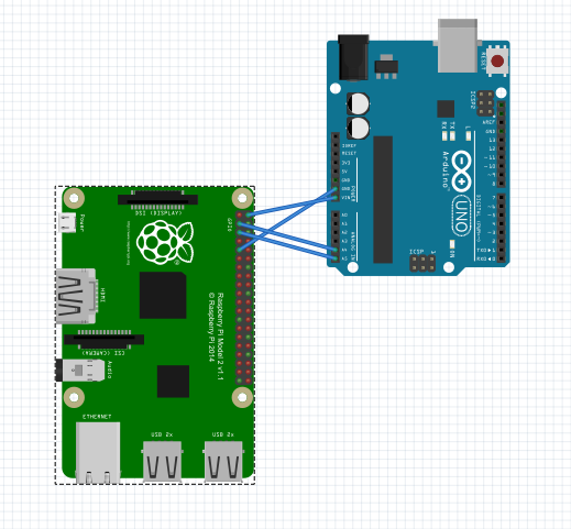 Build an Android‑Controlled Remote Vehicle with Raspberry Pi Motor Shield