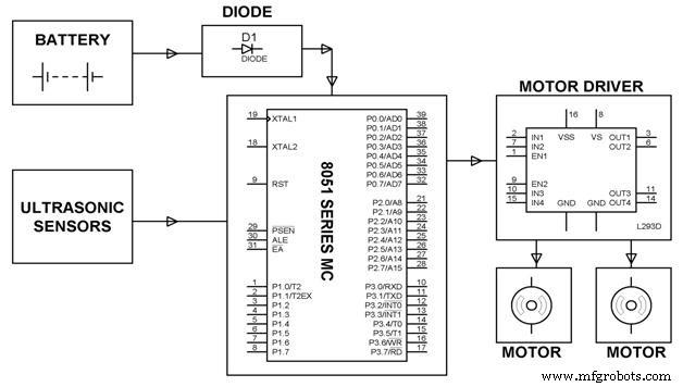 Servo‑Driven Obstacle‑Avoiding Robot: Build with Arduino & HC‑SR04