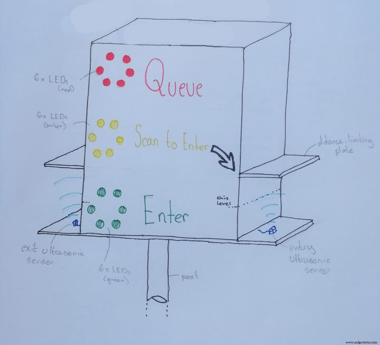 IoT-Enabled Customer Limiting Shop Door Assistant V3 – Smart Access Control