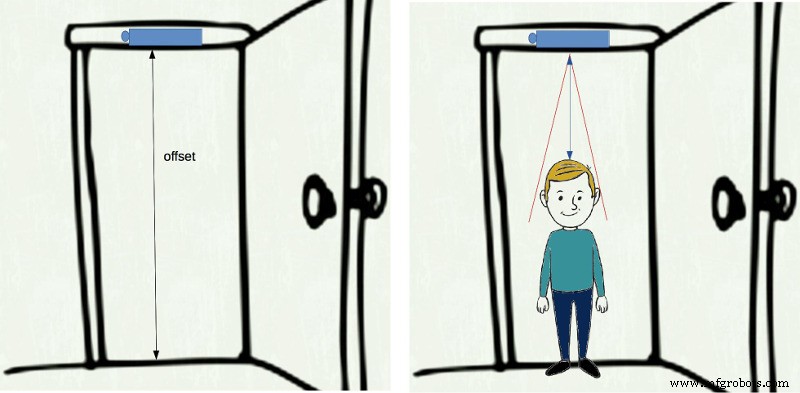 Build a Digital Stadiometer: Track Your Height with Arduino and Laser Sensor