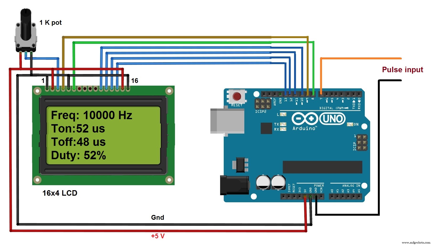 Accurate Frequency & Duty Cycle Measurement with Arduino UNO