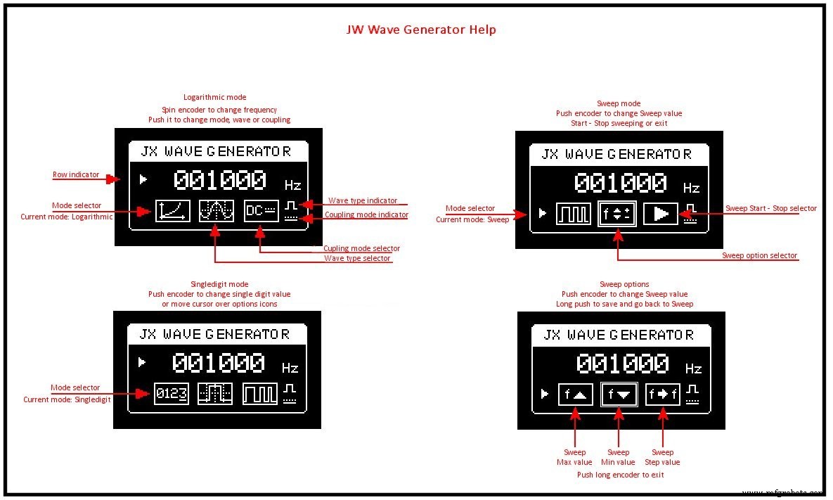 JX Wave Generator – Arduino-Compatible DDS Oscillator with OLED Display
