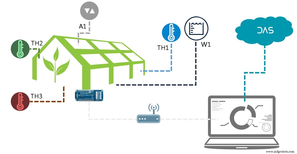 DasFilisera Smart Greenhouse: Advanced Plant Growth Monitoring System