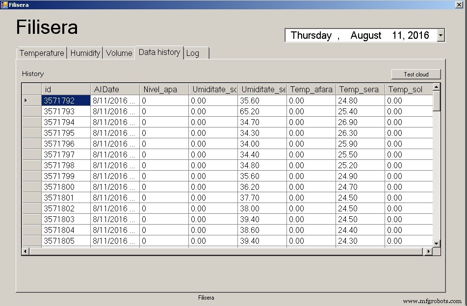 DasFilisera Smart Greenhouse: Advanced Plant Growth Monitoring System