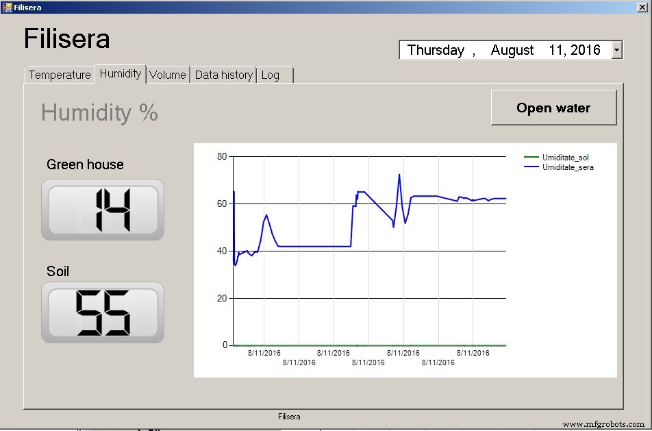 DasFilisera Smart Greenhouse: Advanced Plant Growth Monitoring System