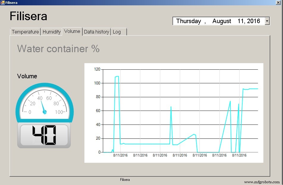 DasFilisera Smart Greenhouse: Advanced Plant Growth Monitoring System