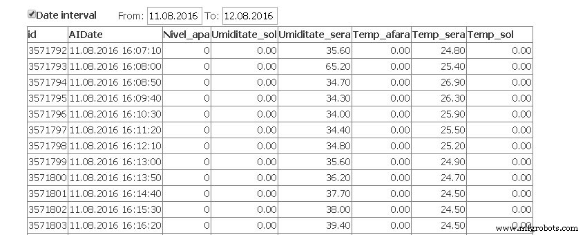 DasFilisera Smart Greenhouse: Advanced Plant Growth Monitoring System