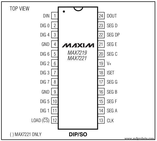 Build a Berlin Clock with Arduino UNO – DIY LED Matrix Clock