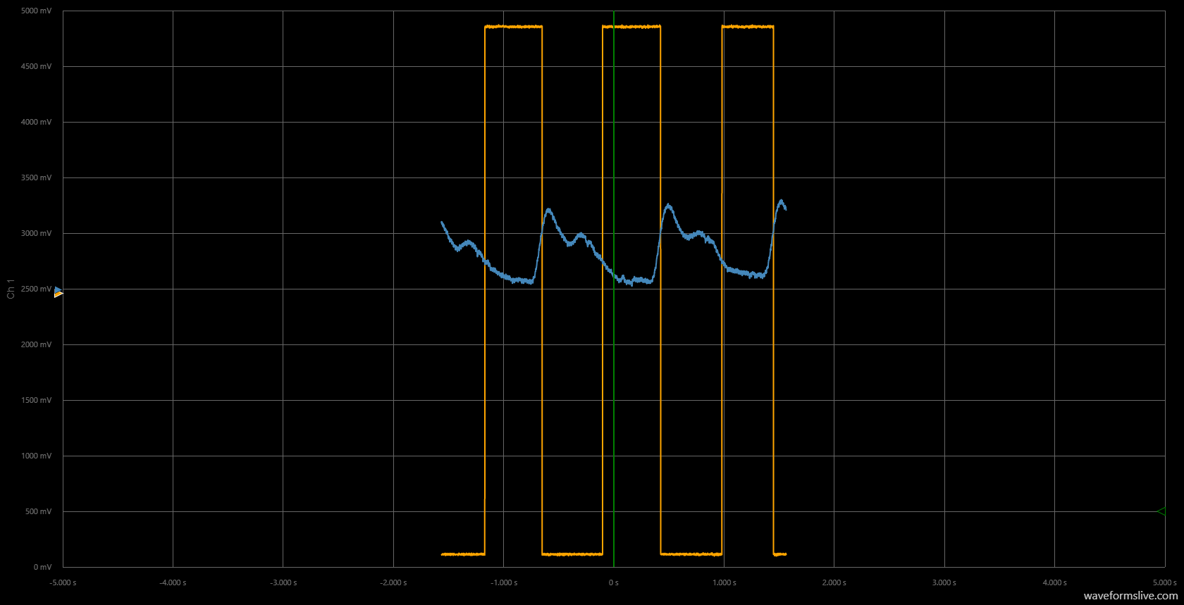 Build an Accurate Heart‑Rate Monitor with a Photoresistor and Arduino