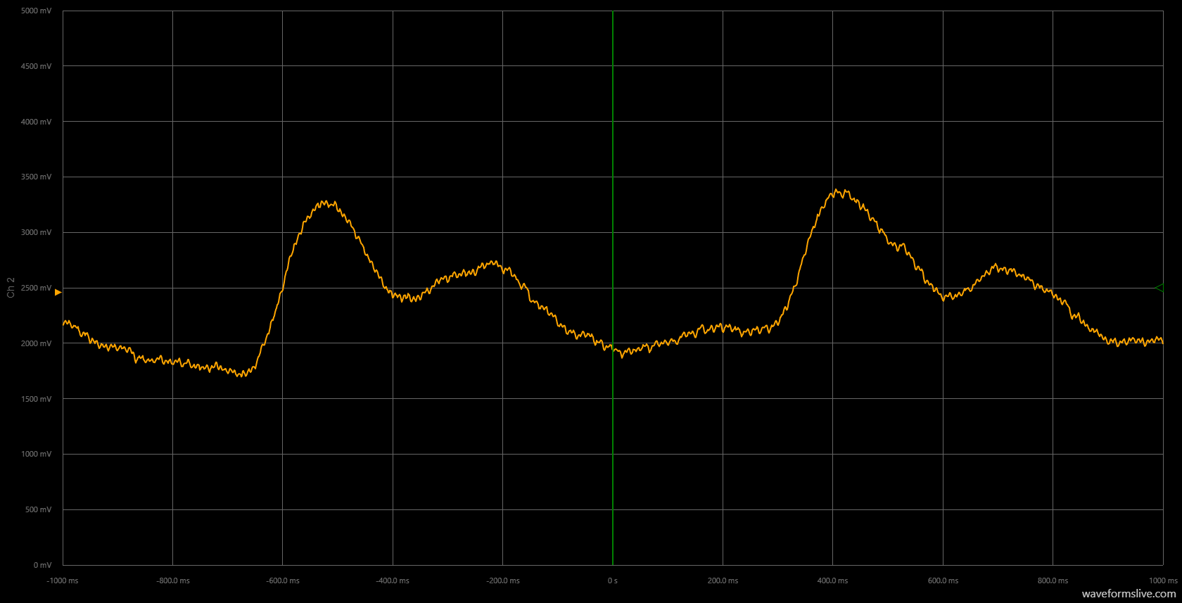 Build an Accurate Heart‑Rate Monitor with a Photoresistor and Arduino