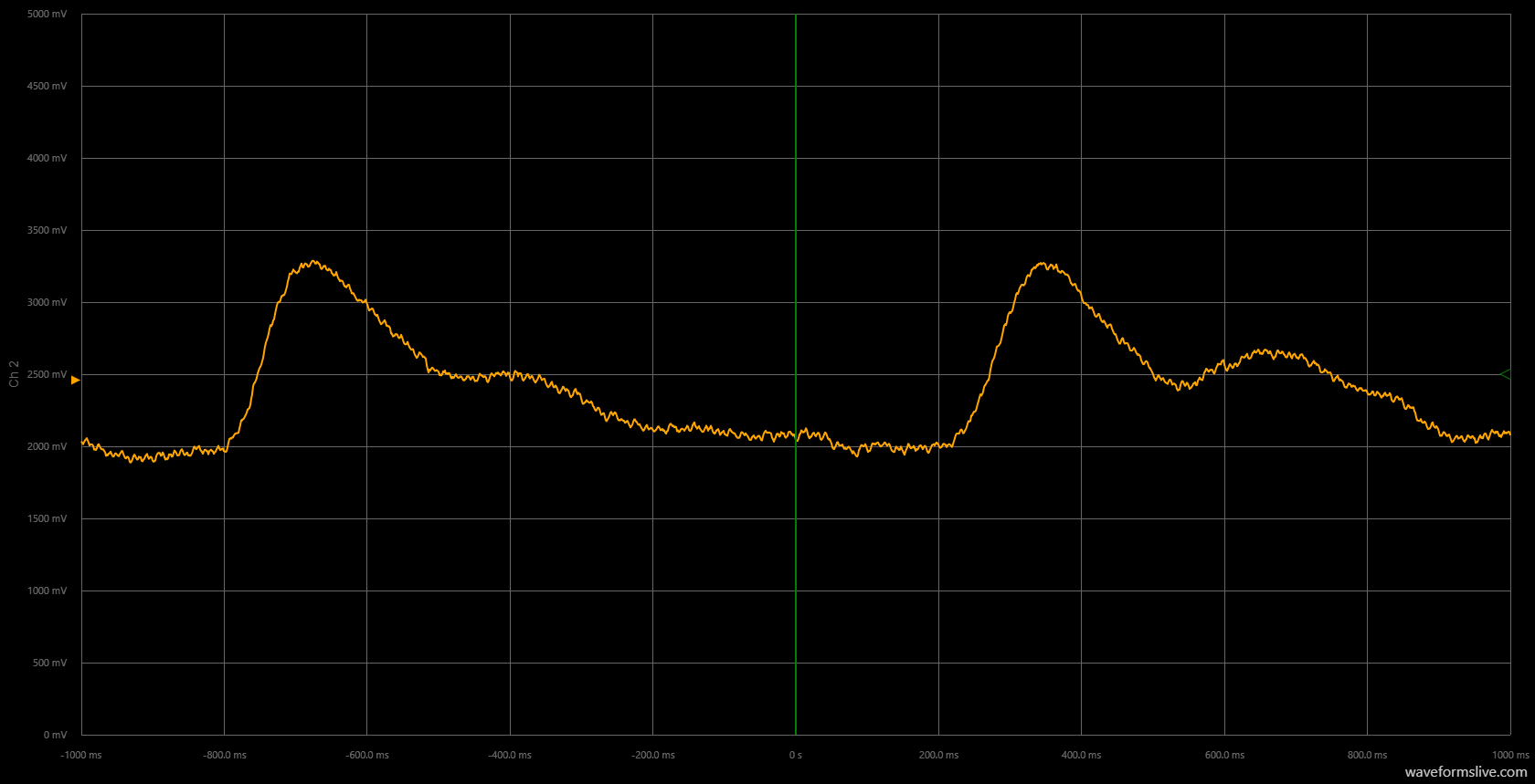 Build an Accurate Heart‑Rate Monitor with a Photoresistor and Arduino
