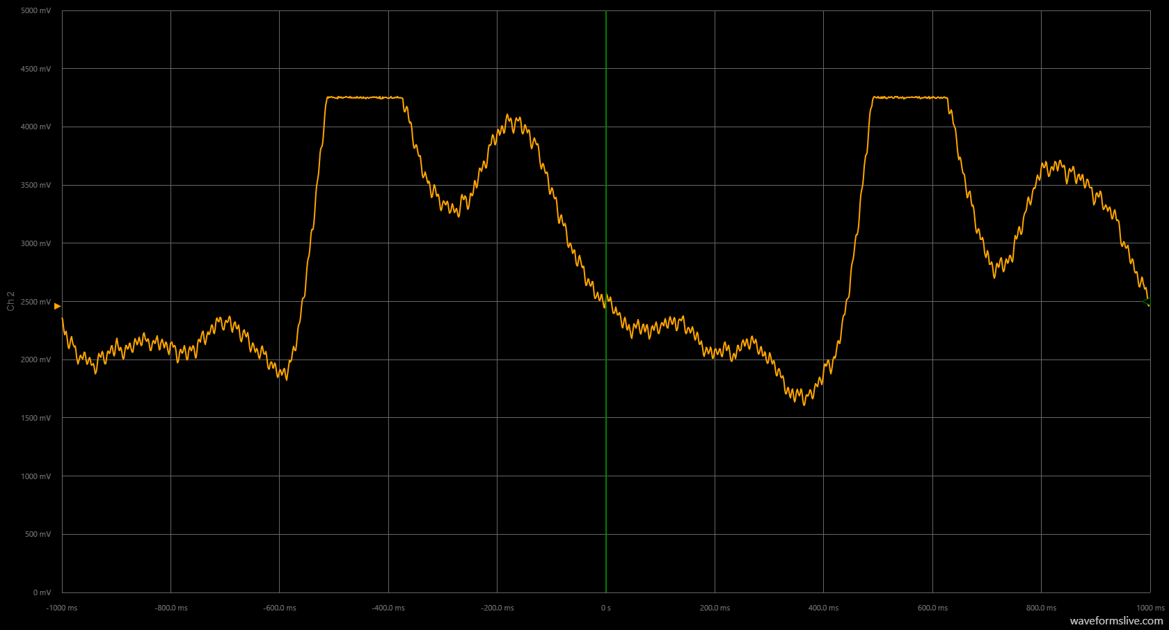 Build an Accurate Heart‑Rate Monitor with a Photoresistor and Arduino