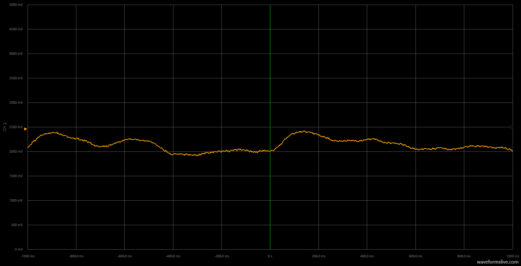 Build an Accurate Heart‑Rate Monitor with a Photoresistor and Arduino