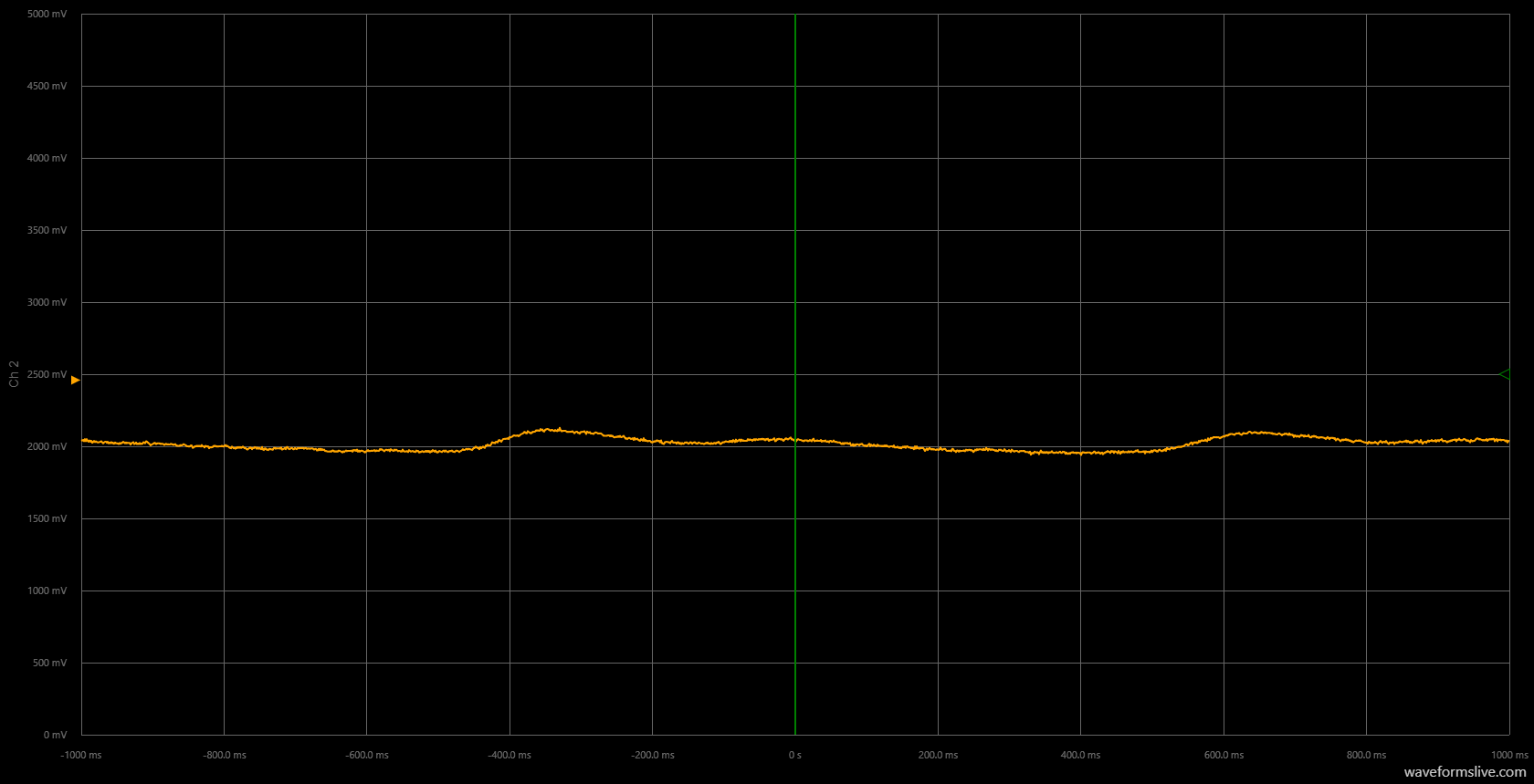 Build an Accurate Heart‑Rate Monitor with a Photoresistor and Arduino