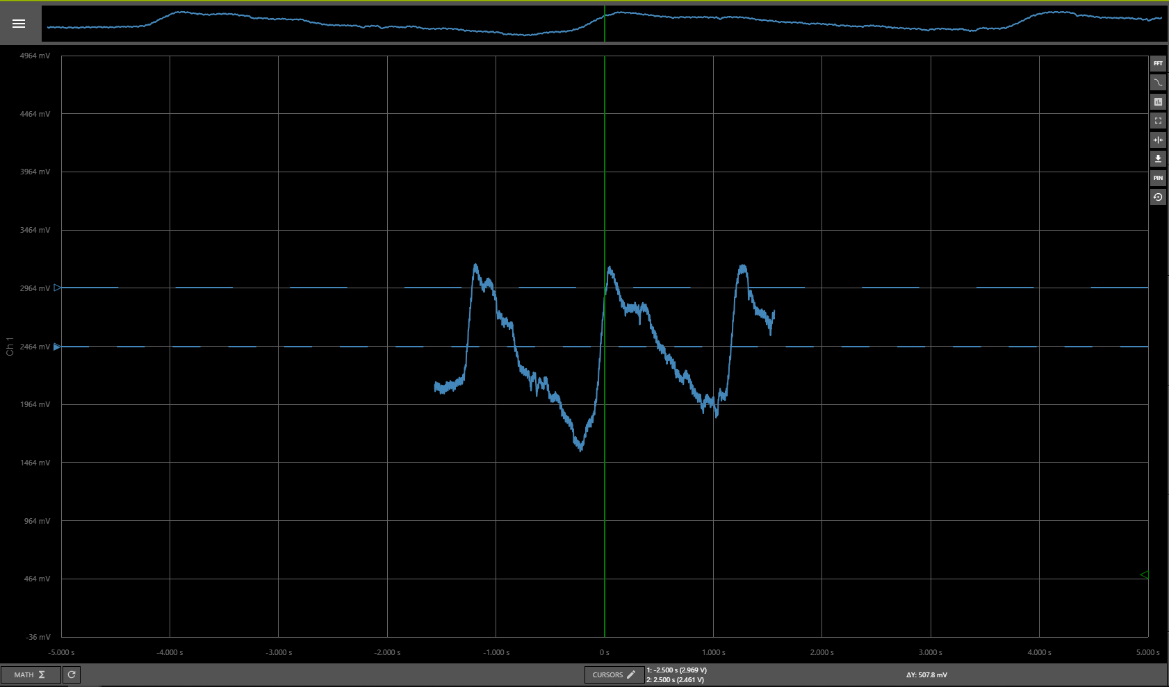 Build an Accurate Heart‑Rate Monitor with a Photoresistor and Arduino
