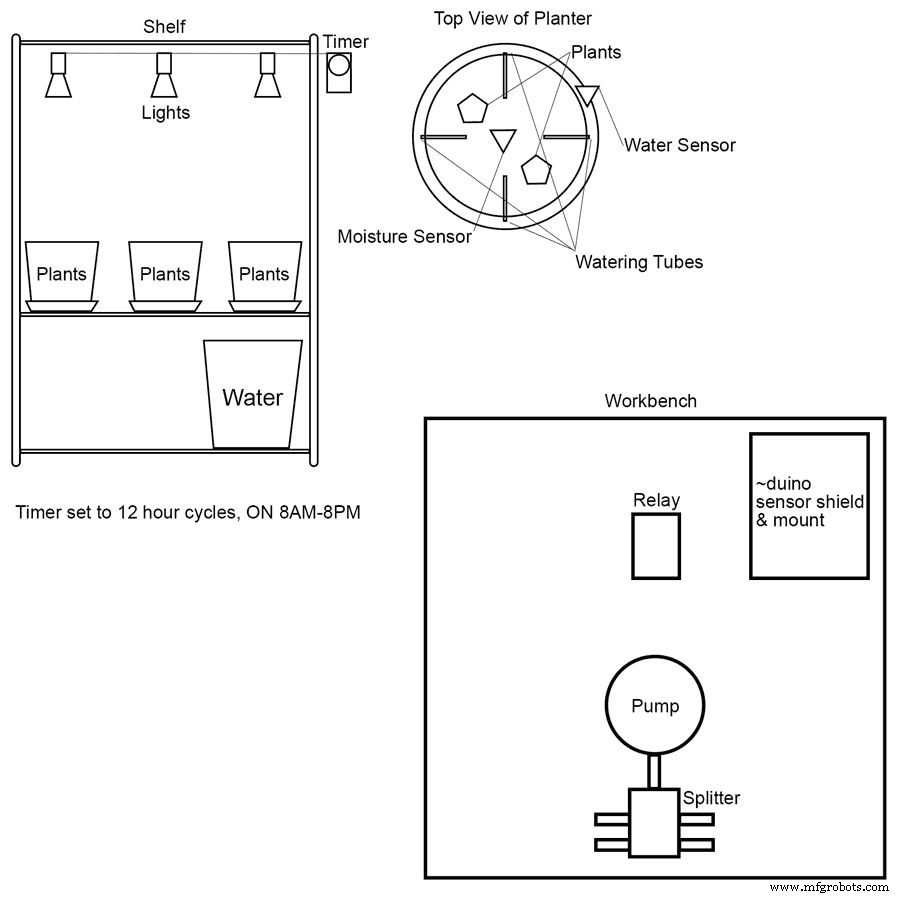 Arduino-Powered Automatic Plant Watering System