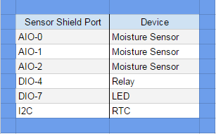 Arduino-Powered Automatic Plant Watering System