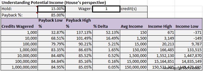 ATmega328P Alien Slot Machine Kit