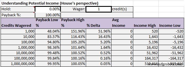 ATmega328P Alien Slot Machine Kit