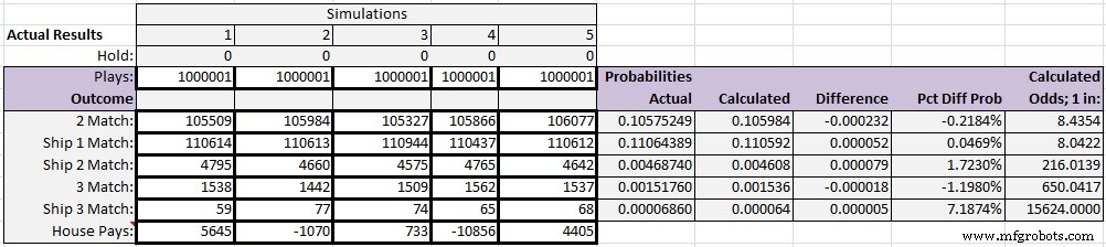 ATmega328P Alien Slot Machine Kit
