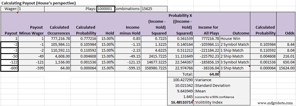 ATmega328P Alien Slot Machine Kit