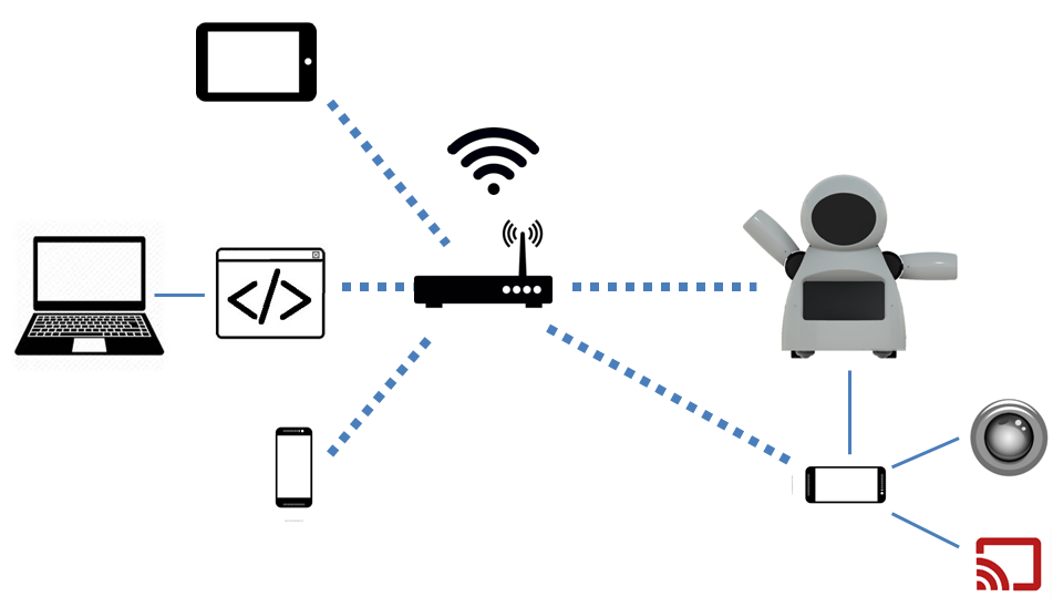 Joy Robot: An Arduino‑ESP8266 Powered Smart Robot