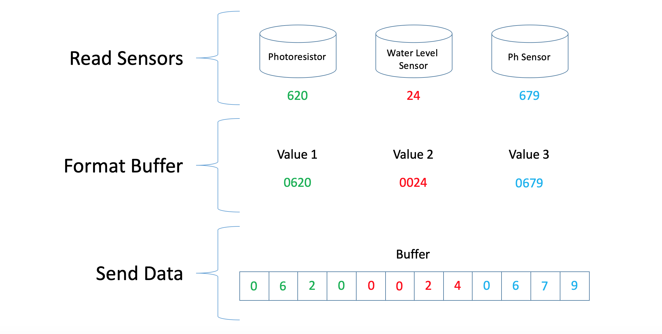 River Health Monitor: Arduino-Based Water Quality System