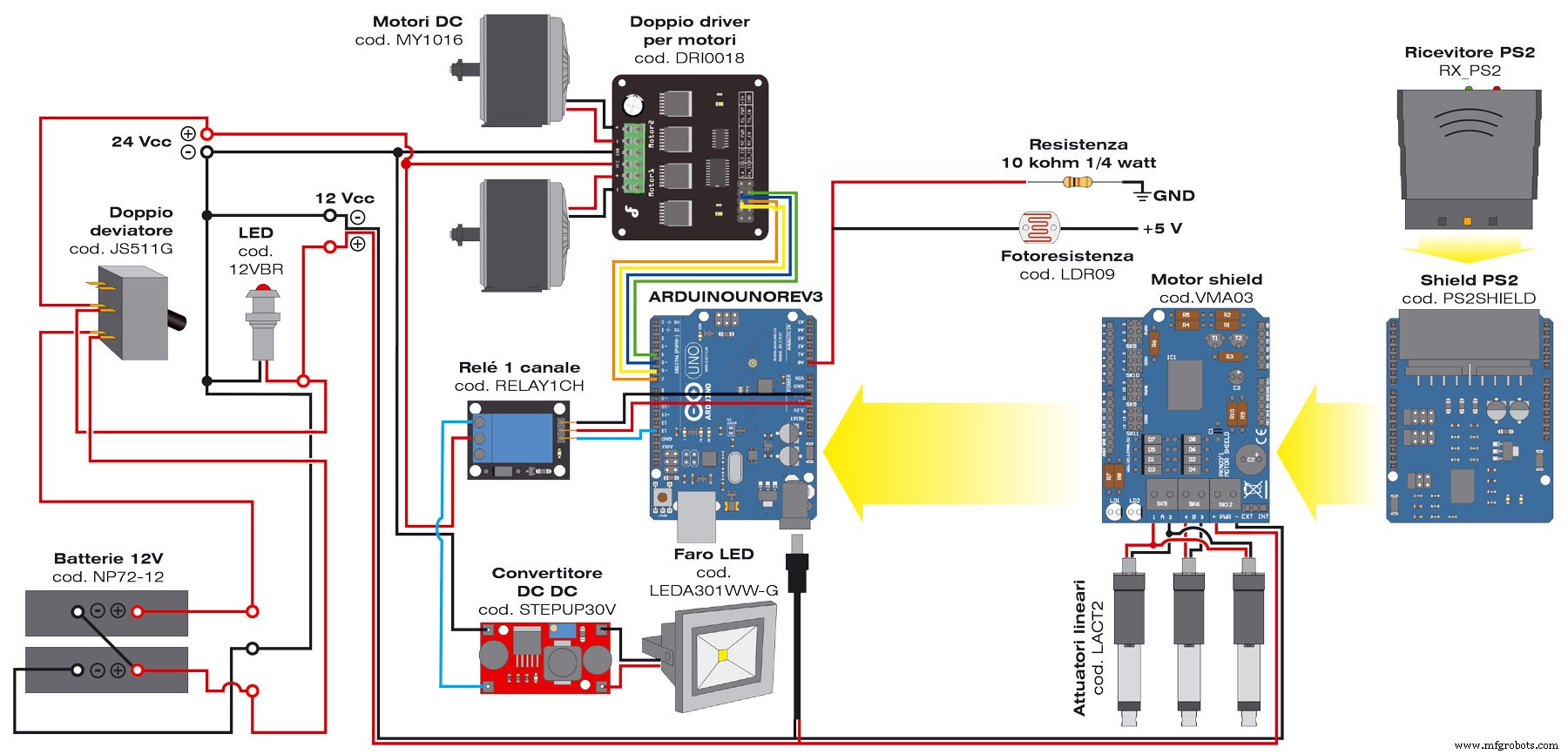 Advanced Snow Plow Robot for Efficient Winter Clearing