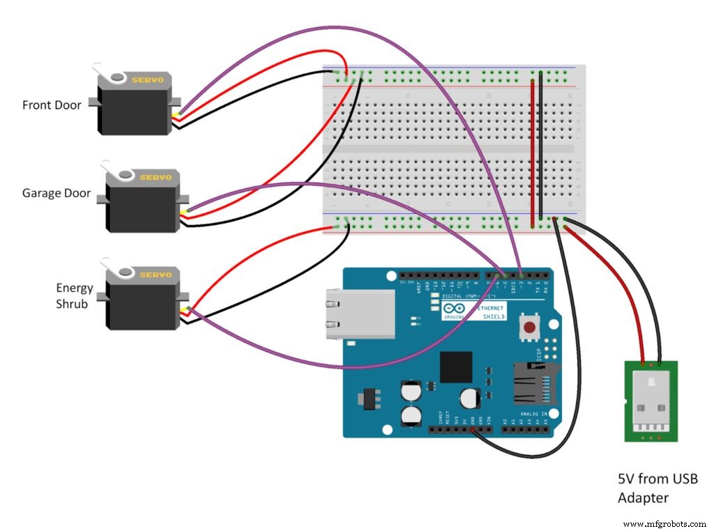 Robust Physical Interface for Home Automation Control