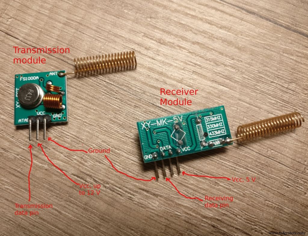Evaluating Alarm System Security with Arduino and RF Modules