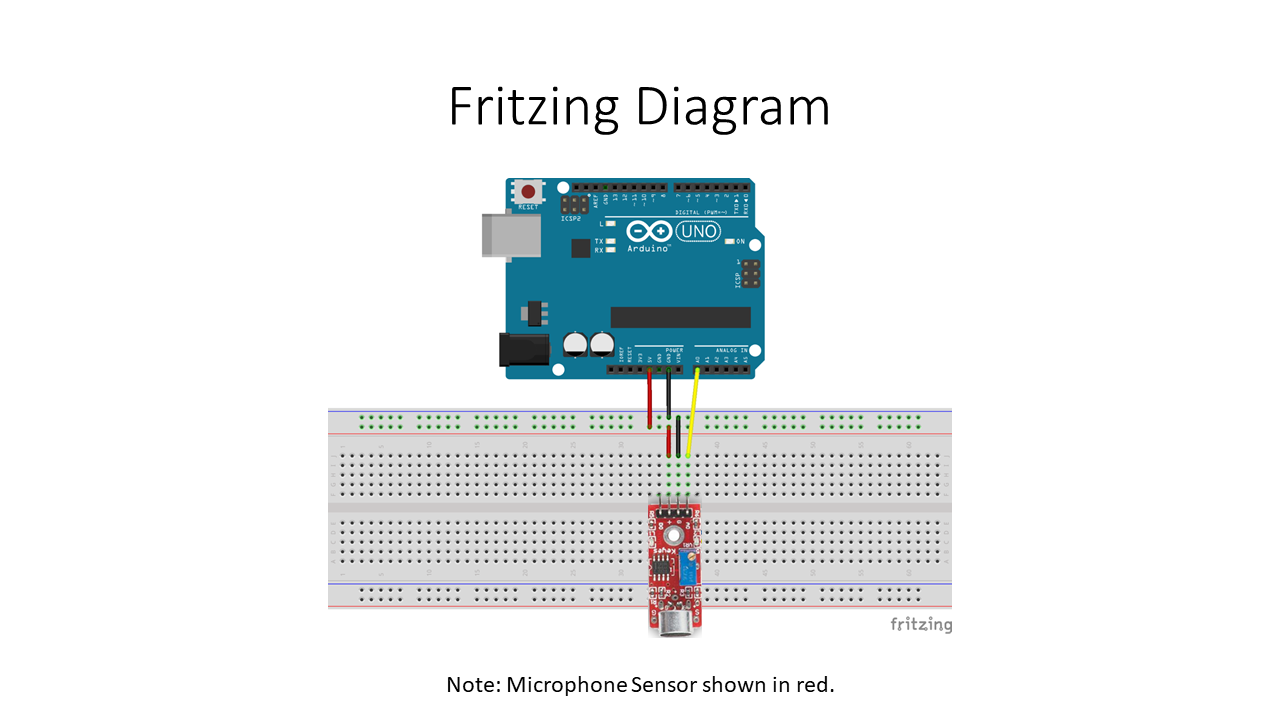 Arduino Audio Frequency Detector – Measure Loudest Sound Peaks with High‑Sensitivity Module