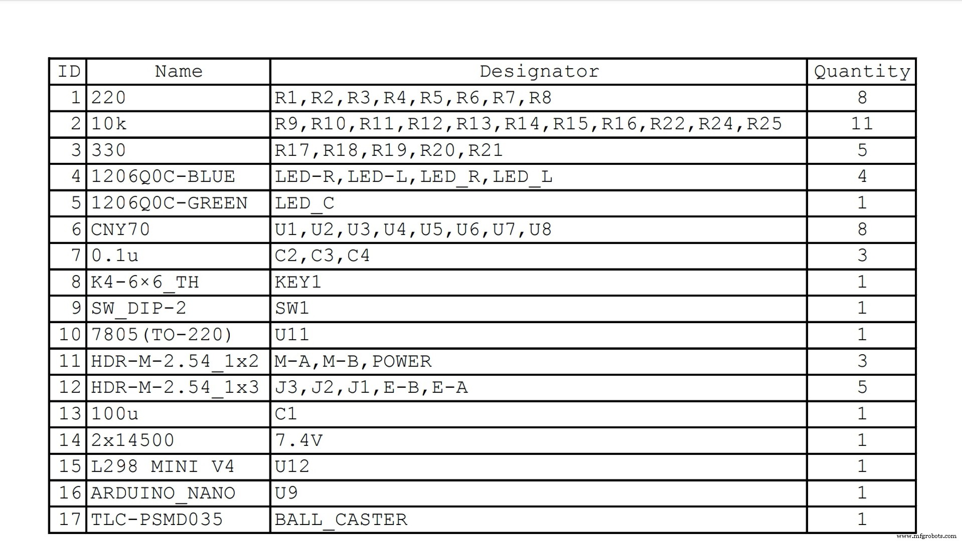 V4 Speed Line‑Follower Robot – Advanced Arduino Nano System