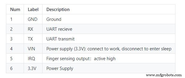 Integrating a DFRobot Capacitive Fingerprint Sensor with Arduino or ESP8266