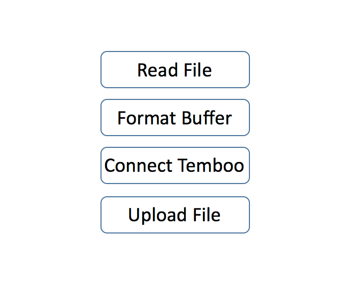 Automate SD Card Backup to Dropbox with Arduino Yun – Fast, Secure, Zero‑Setup