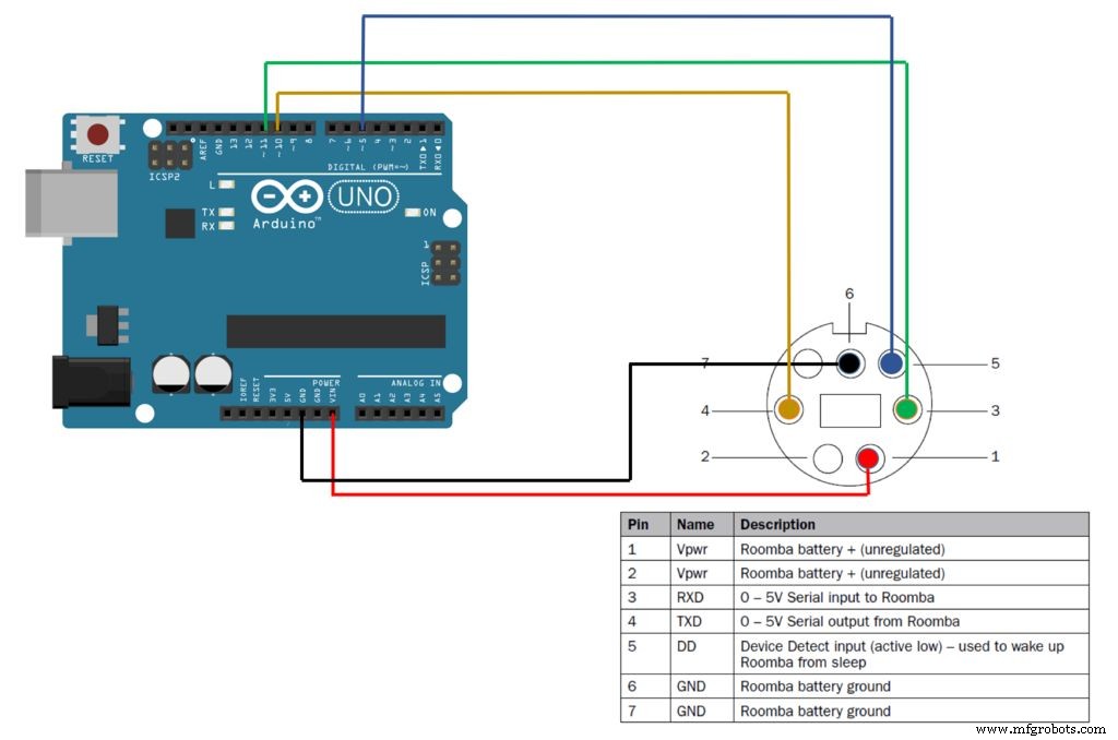 Control Your Roomba Create 2 Using Arduino and Android: A Step-by-Step Guide