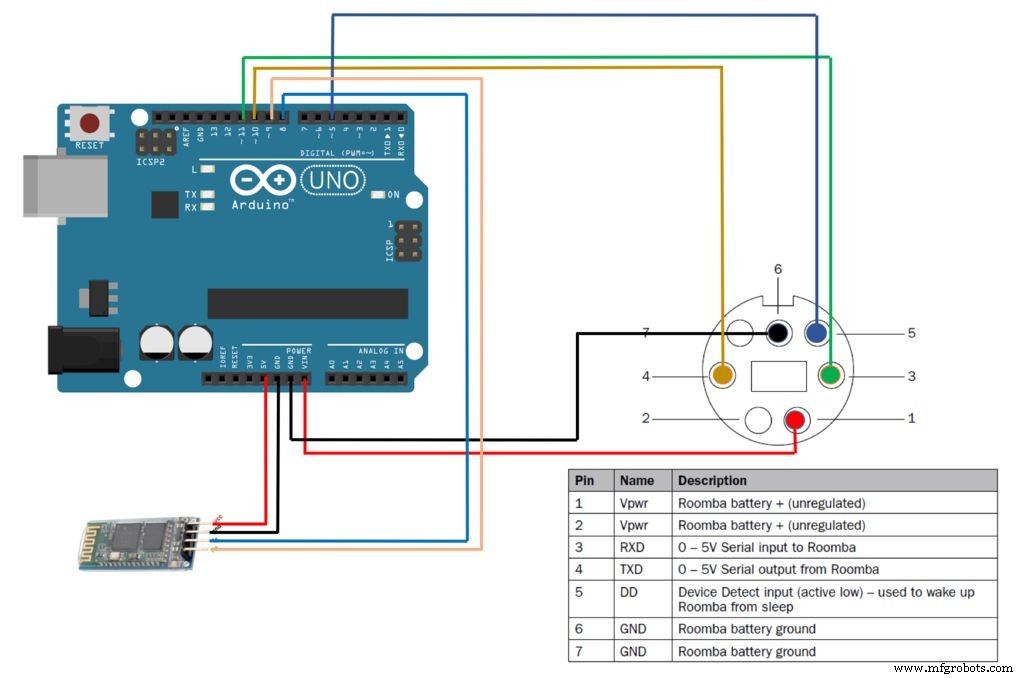Control Your Roomba Create 2 Using Arduino and Android: A Step-by-Step Guide