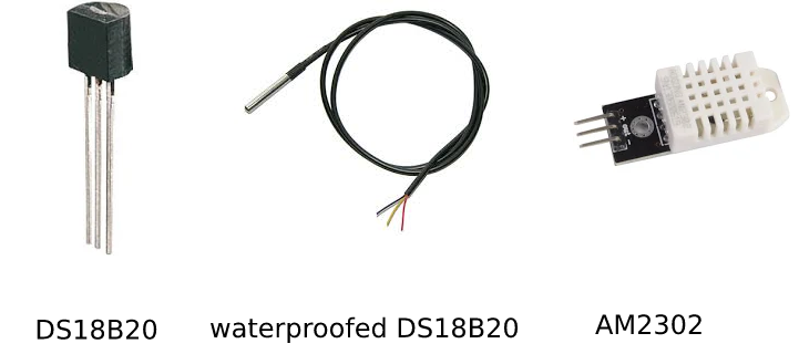 Assessing Sensor Accuracy: External vs Body Temperature Comparison