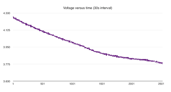 Optimized Power Solutions for Arduino Projects