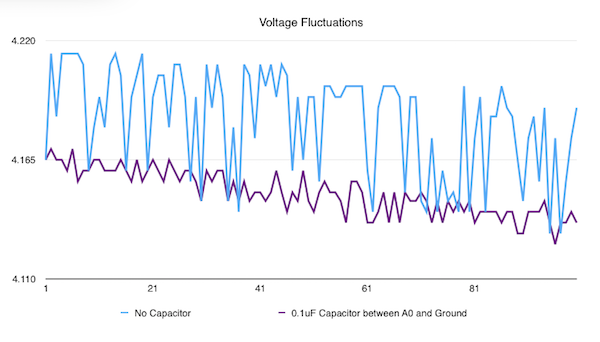 Optimized Power Solutions for Arduino Projects